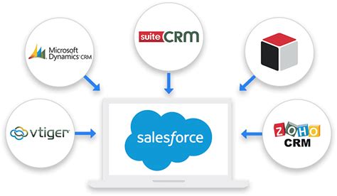 Salesforce CRM (Sales Cloud) Customization - Epicor CPQ