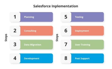 Salesforce CRM Implementation Peeklogic