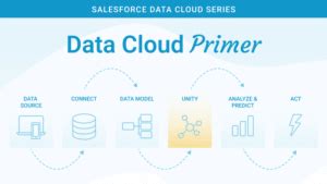Salesforce Data Cloud Primer CloudKettle