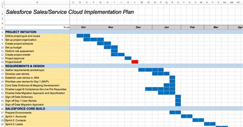 Salesforce Implementation Project Plan Template