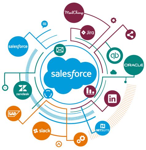 Salesforce Integration Cloud Elements for Enterprise Use Cases