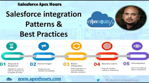 Salesforce Integration Patterns & Best Practices Apex Hours