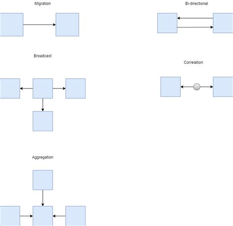 Salesforce Integration Patterns Why You Need Them and How They Work