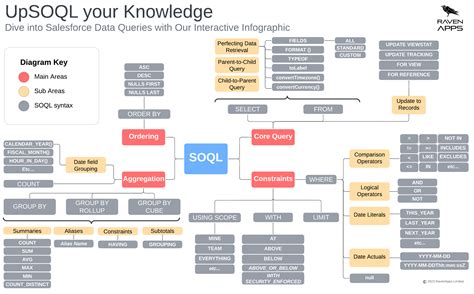 Salesforce SOQL What is SOQL