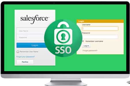 Salesforce Single Sign On Integration