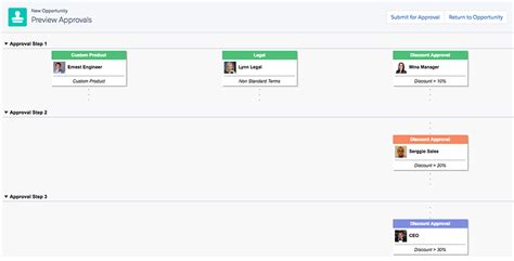Salesforce advanced approvals.  Design approval workflows to meet your business ...