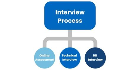 Salesforce amts interview experience recent.  The entire Overall, the interview process wi...
