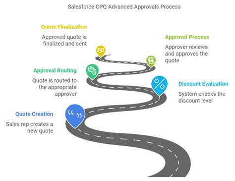Salesforce approvals vs advanced approvals.  We prepared special guide...