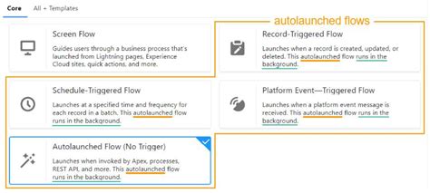 Salesforce autolaunched flow.  Github: https://lnkd.  Follow this step-by-step g...