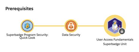 Salesforce case comment notification to contacts. .  46 Superbadges Superbadge Superb...