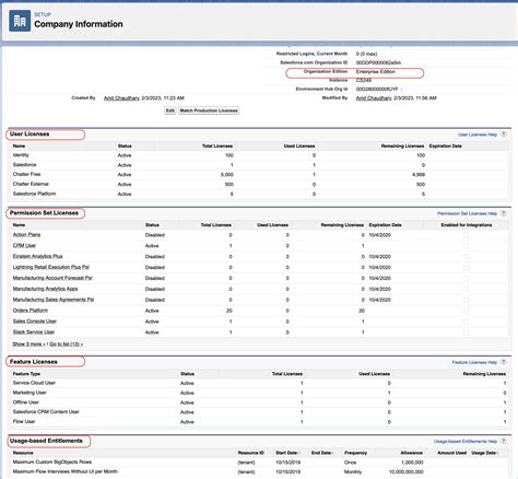Salesforce contractor plus license.  ** Monthly logins-based Contractor and Contrac...