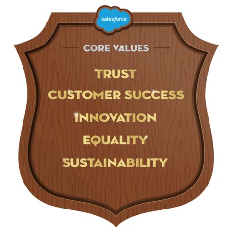 Salesforce core platform.  Guided by core values of trust, customer success...