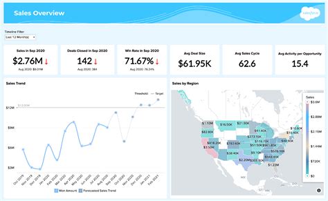 Salesforce crm analytics. What are the benefits of CRM analytics? CRM analytics can unite your sales and service teams around a single, shared view of the customer and boost productivity ... 