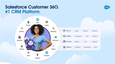 Salesforce database cloud. Data Cloud Resources. Data Cloud and Cross-Cloud Implementation Guides. Data Cloud and Customer 360 Solutions. Data sources are ingested into or connected to Data Cloud in different ways with specific requirements and steps that an admin configures before creating... 