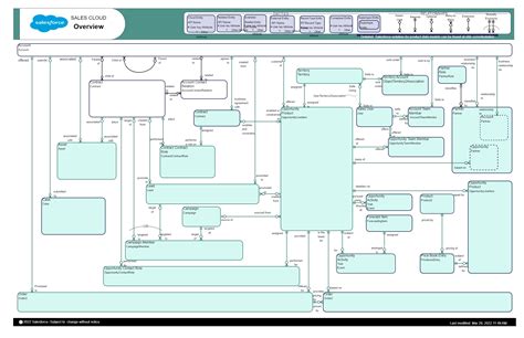 Salesforce erd diagram.  Further information Realted documentation Salesf...