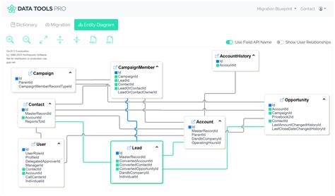 Salesforce erd diagram.  This directory contains tools for generating En...