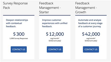 Salesforce feedback management pricing.  Pricing depends on your response volum...