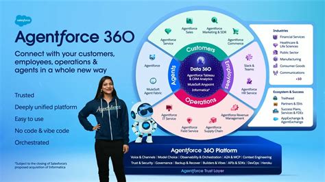 Salesforce field service agentforce.  With Data 360, the trusted enterprise context...