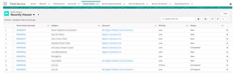 Salesforce field service documentation.  Object reference for standard and...