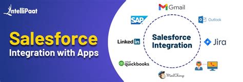 Salesforce integration tutorial. .  <a href=https://stalinox.ru/vt6au84/hardcore-rapi...