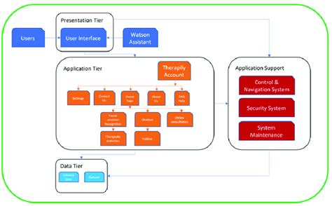 Salesforce lmts system design questions.  [HLD] Design a data model for News Fee...
