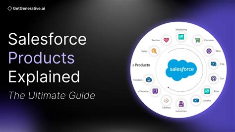 Salesforce products.  Many Salesforce products.  Qualifications 5-10 years...