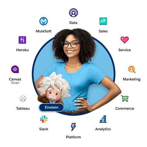 Salesforce products.  Whatever size your business, whatever your indust...