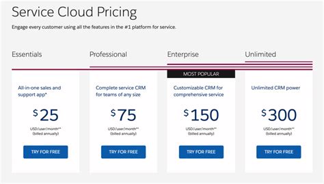 Salesforce service cloud pricing.  We would like to show you a description here...