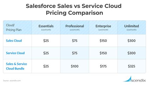 Salesforce service cloud pricing. . Find Service & Field Service Customer Service Software pri...