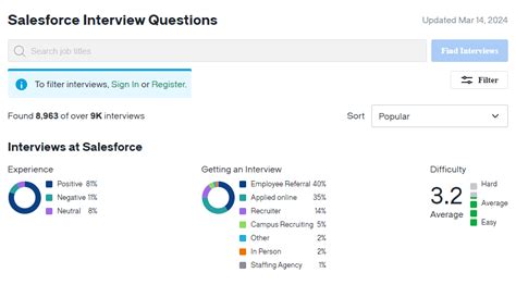 Salesforce smts interview process.  Overall, the interview process at Salesforce was co...