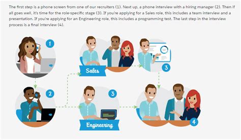 Salesforce smts interview process.  Read a detailed Salesforce Senior Software Engineer (...