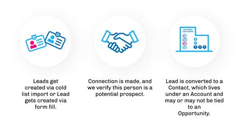 Salesforce users vs contacts.  Contacts are most often associated with an accoun...
