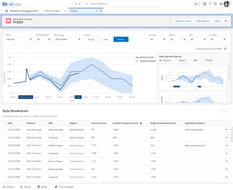 Salesforce workforce management.  At Salesforce we understand the pressure on service tea...