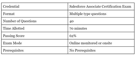 Salesforce-Associate Prüfungsaufgaben.pdf