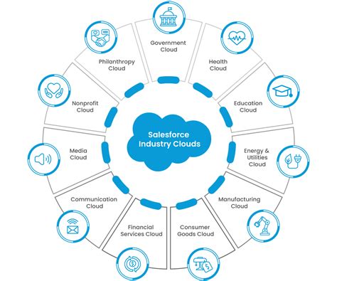Salesforce-Communications-Cloud Demotesten