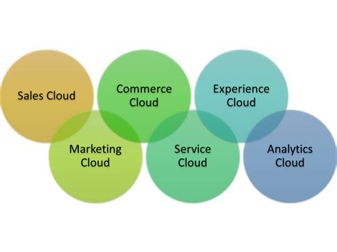 Salesforce-Communications-Cloud Examengine