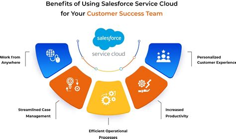 Salesforce-Communications-Cloud Pruefungssimulationen