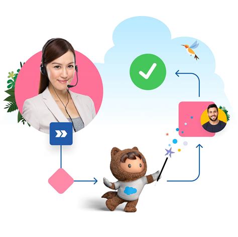 Salesforce-Contact-Center Prüfungs Guide