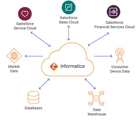 Salesforce-Data-Cloud Deutsche