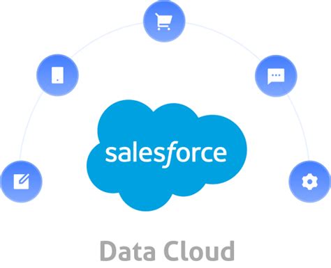 Salesforce-Data-Cloud Fragen Und Antworten