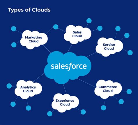 Salesforce-Data-Cloud Prüfungsmaterialien