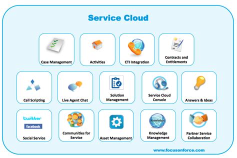 Salesforce-Data-Cloud Schulungsangebot.pdf