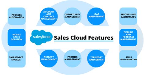 Salesforce-Data-Cloud Tests.pdf