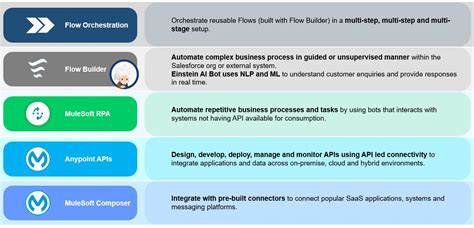 Salesforce-Hyperautomation-Specialist Lernressourcen