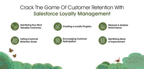 Salesforce-Loyalty-Management Fragenpool