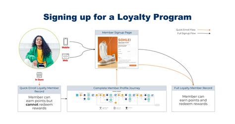 Salesforce-Loyalty-Management Lerntipps