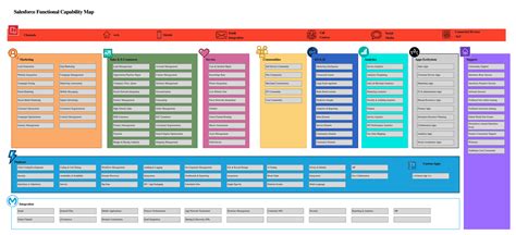 Salesforce-Maps-Professional Prüfungsinformationen.pdf