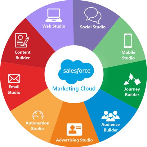 Salesforce-Marketing-Associate Ausbildungsressourcen