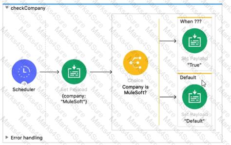 Salesforce-MuleSoft-Developer-I Dumps