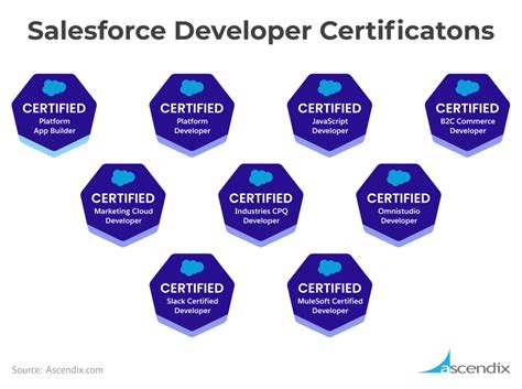 Salesforce-MuleSoft-Developer-I Zertifizierungsfragen